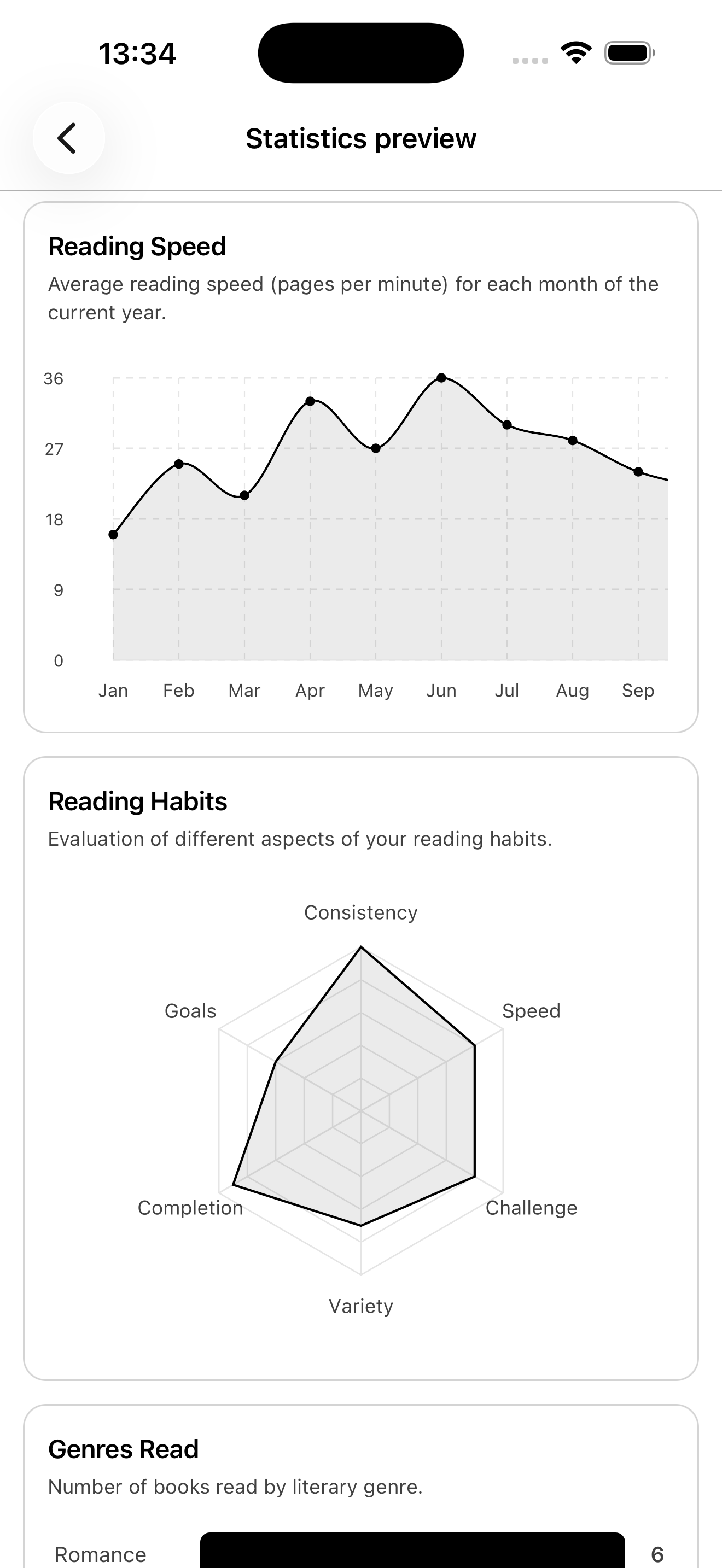 Reading speed, habits, and genre statistics