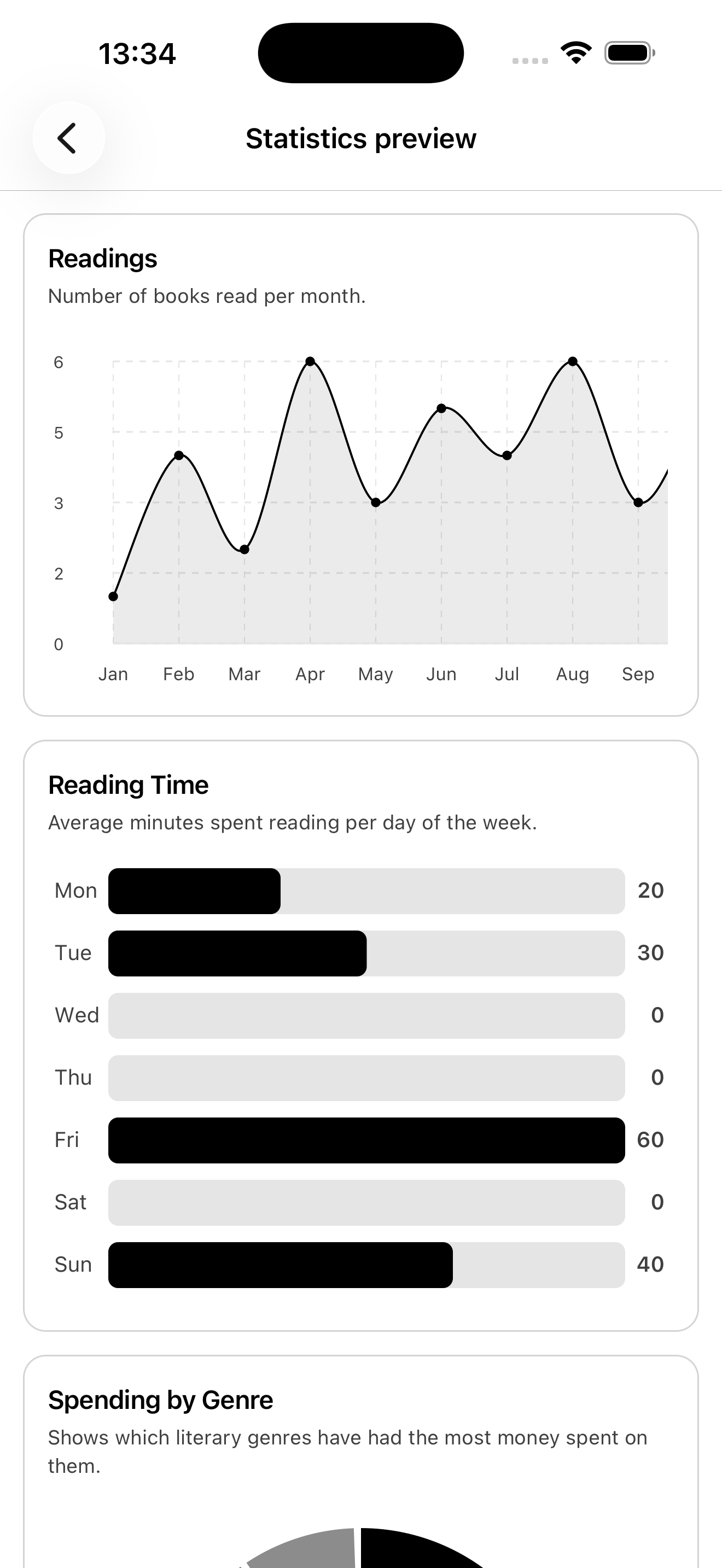 Reading time and analysis statistics panel
